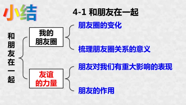 第二单元 友谊的天空 复习课件（共37张PPT）