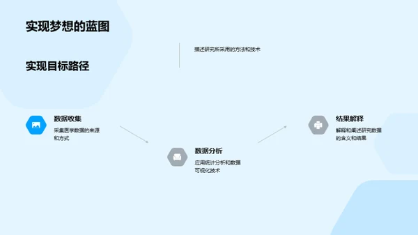 医学研究创新探索