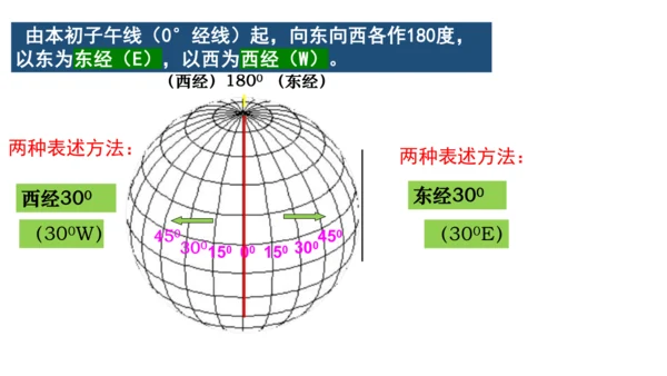 综合探究二 从地球仪上看世界 课件（共23张PPT）