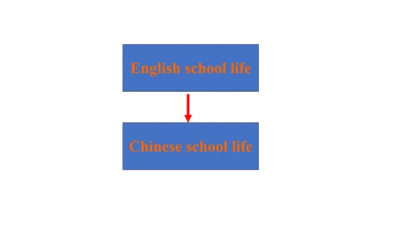Module 8 Unit 2 There are lots of games. 课件(共39张PP
