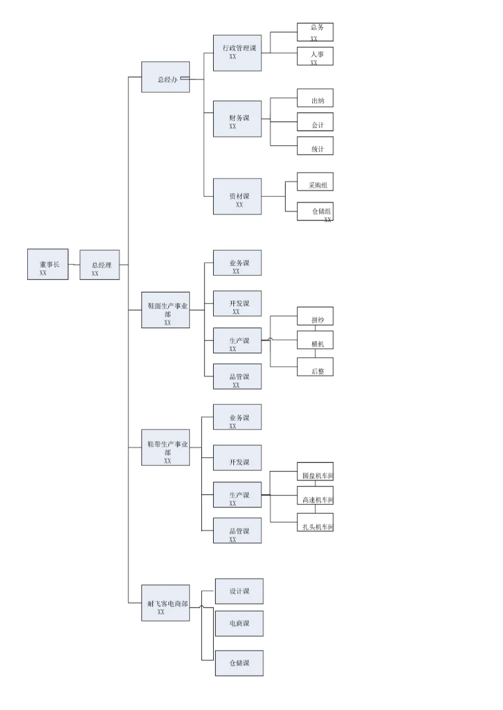 公司组织架构图范文实用