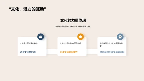 企业文化驱动力
