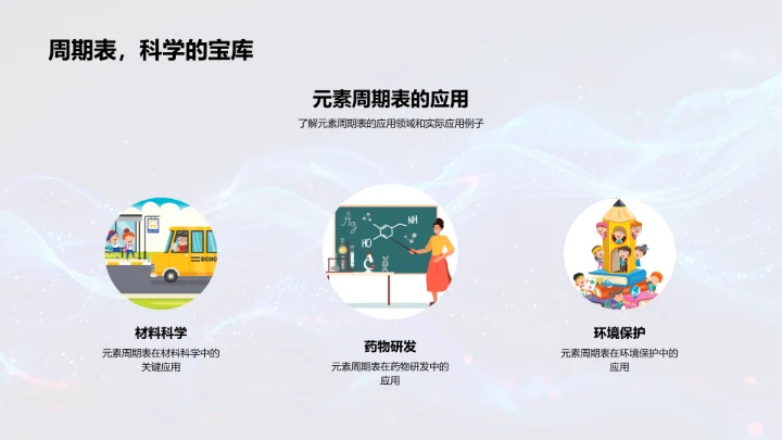 掌握周期表结构