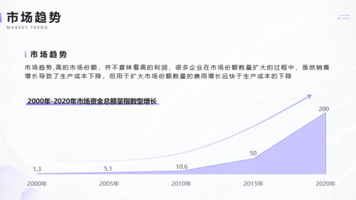 商务风金融行业商业计划书PPT