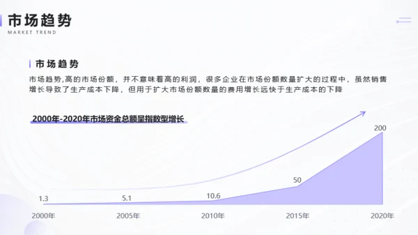 商务风金融行业商业计划书PPT