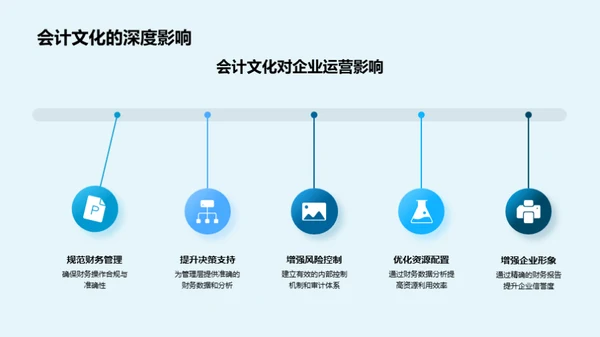 塑造独特会计文化