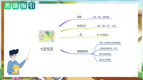 统编版一年级语文上册单元作文能力提升第三单元写话：七彩生活（教学课件）