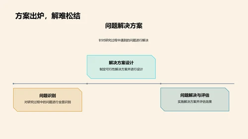 硕士论文答辩报告PPT模板