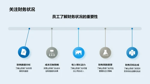 财务之镜：业务部门视角