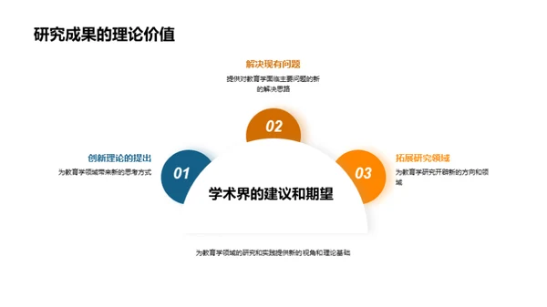 教育学理论新视野