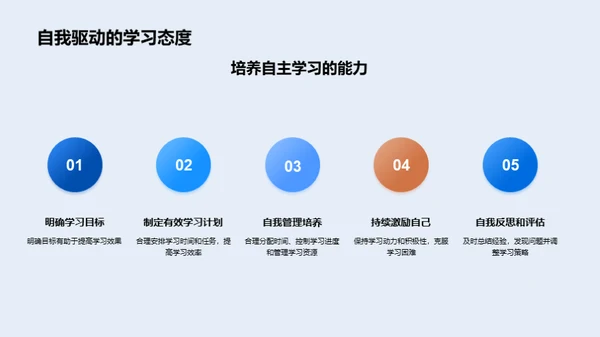 本科学习之路导览