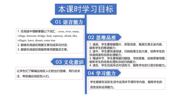 （新课标）Unit 3 Section B 2a-2c 课件+内嵌音频（新目标七下Unit 3 Ho