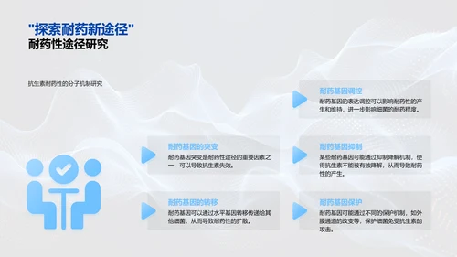 抗生素耐药性研究PPT模板