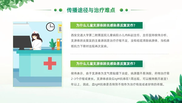 绿色小清新卡通风医院工作汇报支原体肺炎护理学习活动PPT模板