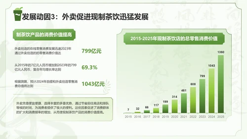 绿色国风茶韵新篇章现制茶饮行业研究报告PPT