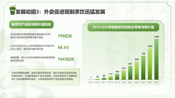 绿色国风茶韵新篇章现制茶饮行业研究报告PPT
