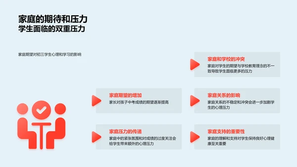 初三压力管理讲座PPT模板