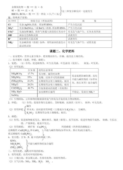 人教版初三化学下册.知识总结.docx