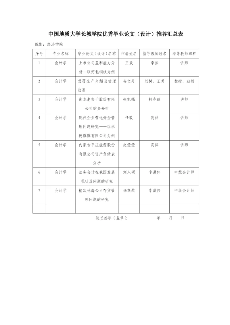 优秀毕业论文推荐汇总表.docx