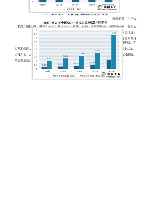 中国动力电池回收产业分析报告市场深度调研与发展前景评估