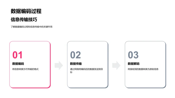 探索计算机网络