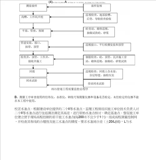 住宅小区室外附属工程监理细则