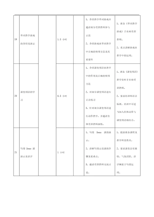 培训学校新老师培训流程