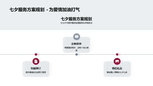 七夕定制情侣包厢策略