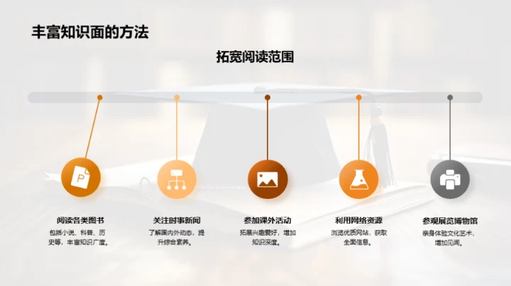 六年级 成就未来