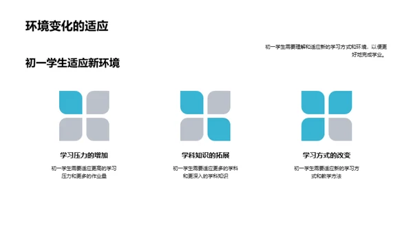 初中新生指导手册