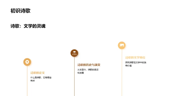 诗歌的奥秘与艺术