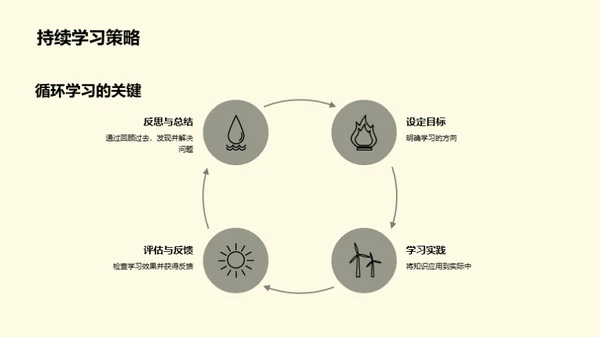 培训进阶，踏上新征程