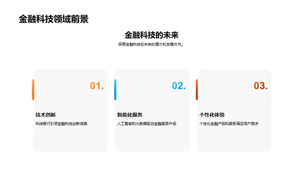 科技赋能金融创新