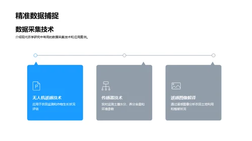 农学技术的新篇章