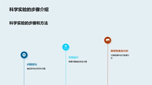 科学实验全景指南