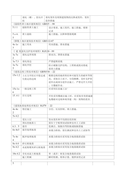 隐蔽工程验收标准.docx