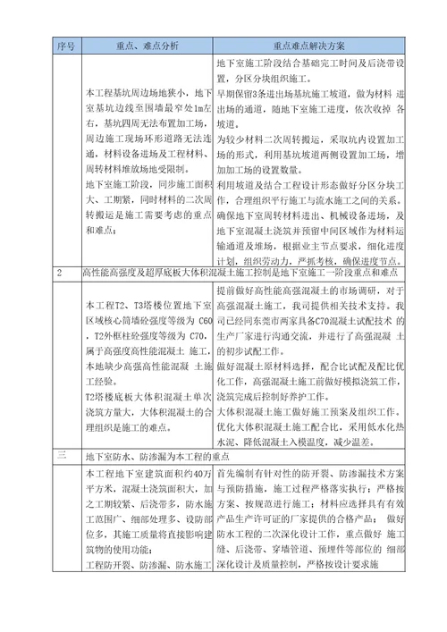 施工管理重点、难点分析及应对措施