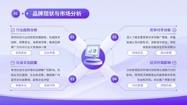蓝紫渐变3D风品牌推广与传播计划书PPT模板