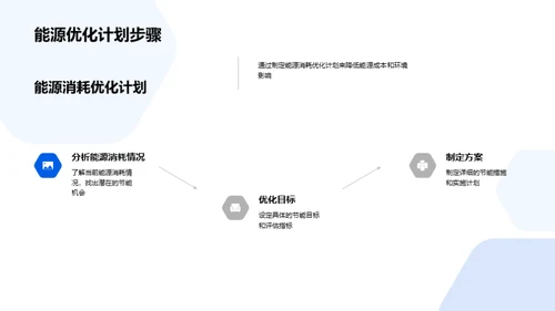 工业机械能源消耗优化