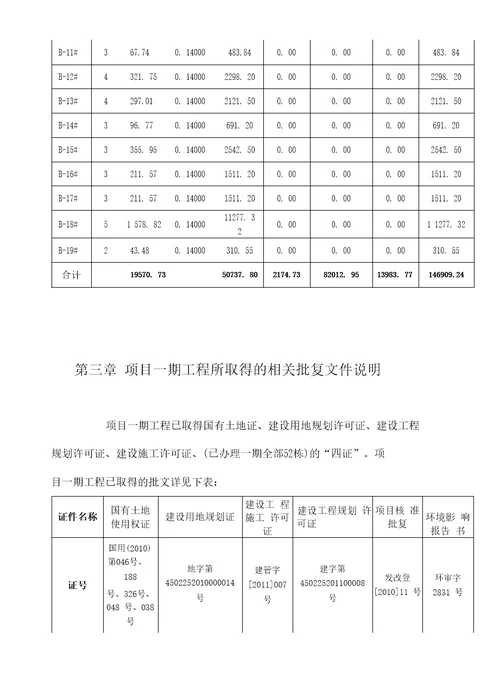 润东融洲风情可行性研究报告