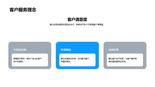 领先地产，理想生活