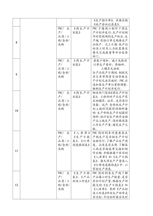 7 生产计划作业流程图.docx