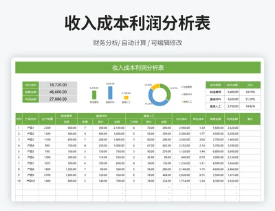 收入成本利润分析表