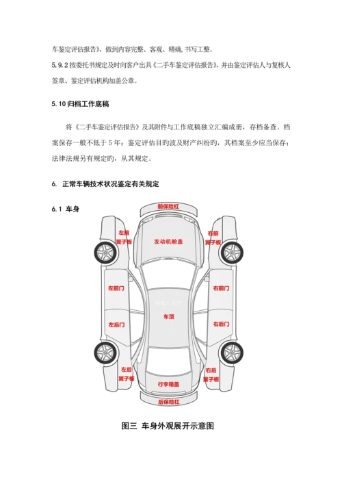 二手车鉴定评估重点技术基础规范.docx