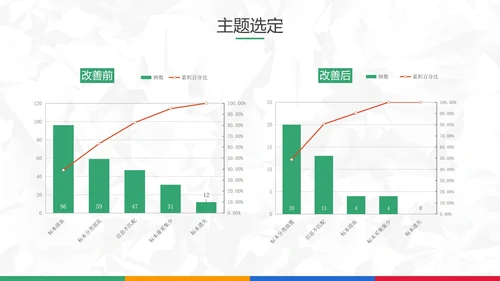 扁平风医院护理pdca循环品管圈案例PPT模板