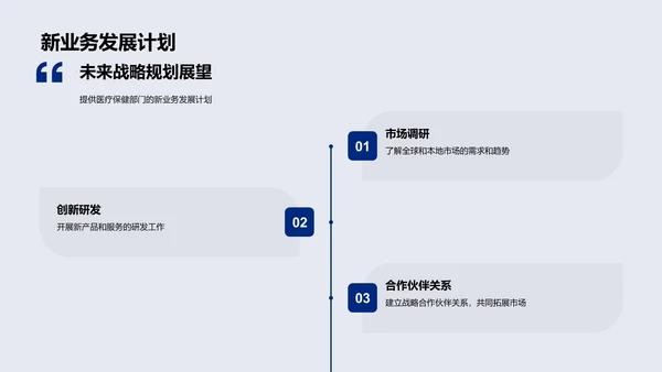 医保部门年终报告PPT模板