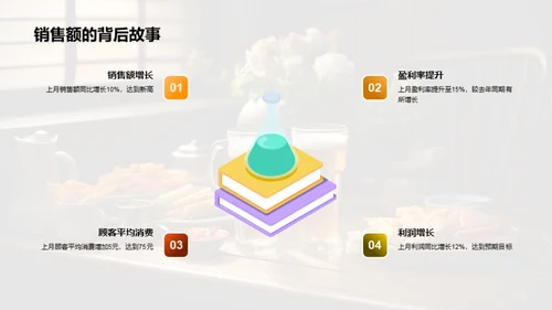 餐饮运营月度总结