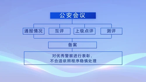 蓝色公安警察年终工作总结动态PPT模板
