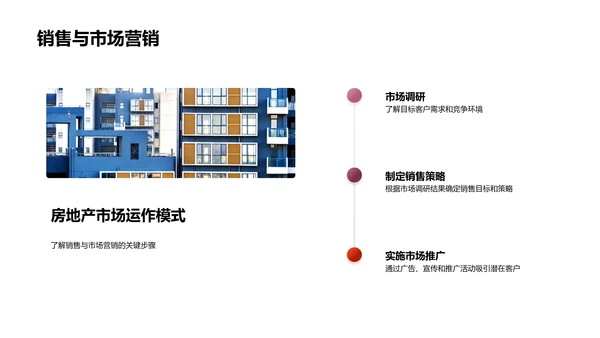 房产知识销售培训PPT模板