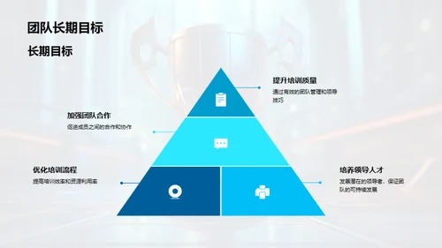 团队领导力提升